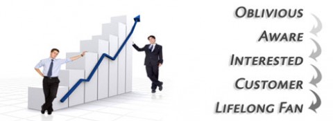 5 crucial conversion points when getting customers