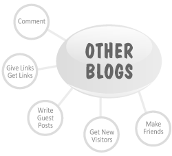 other blogs