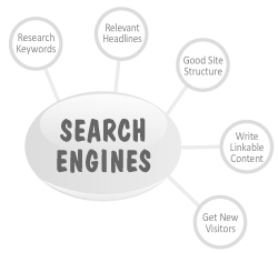 blogs and search engines