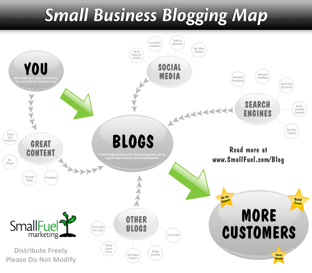 small-business-blogging-med.jpg