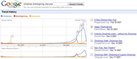 Google Trends