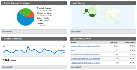 Intro to Web Analytics